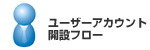 ユーザーアカウント開設フロー